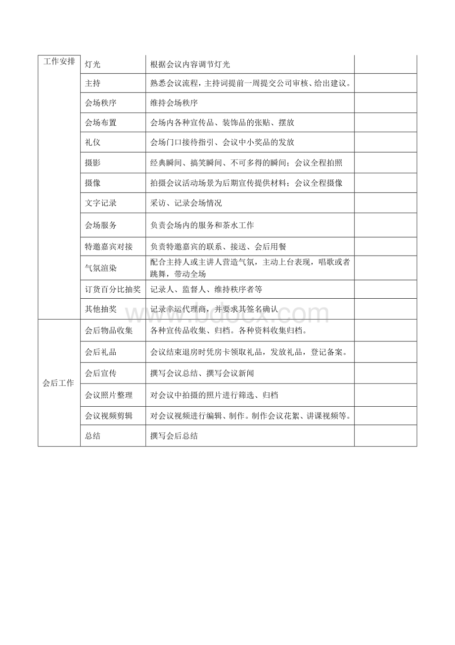 公司大会活动人员分工明细表.doc_第2页