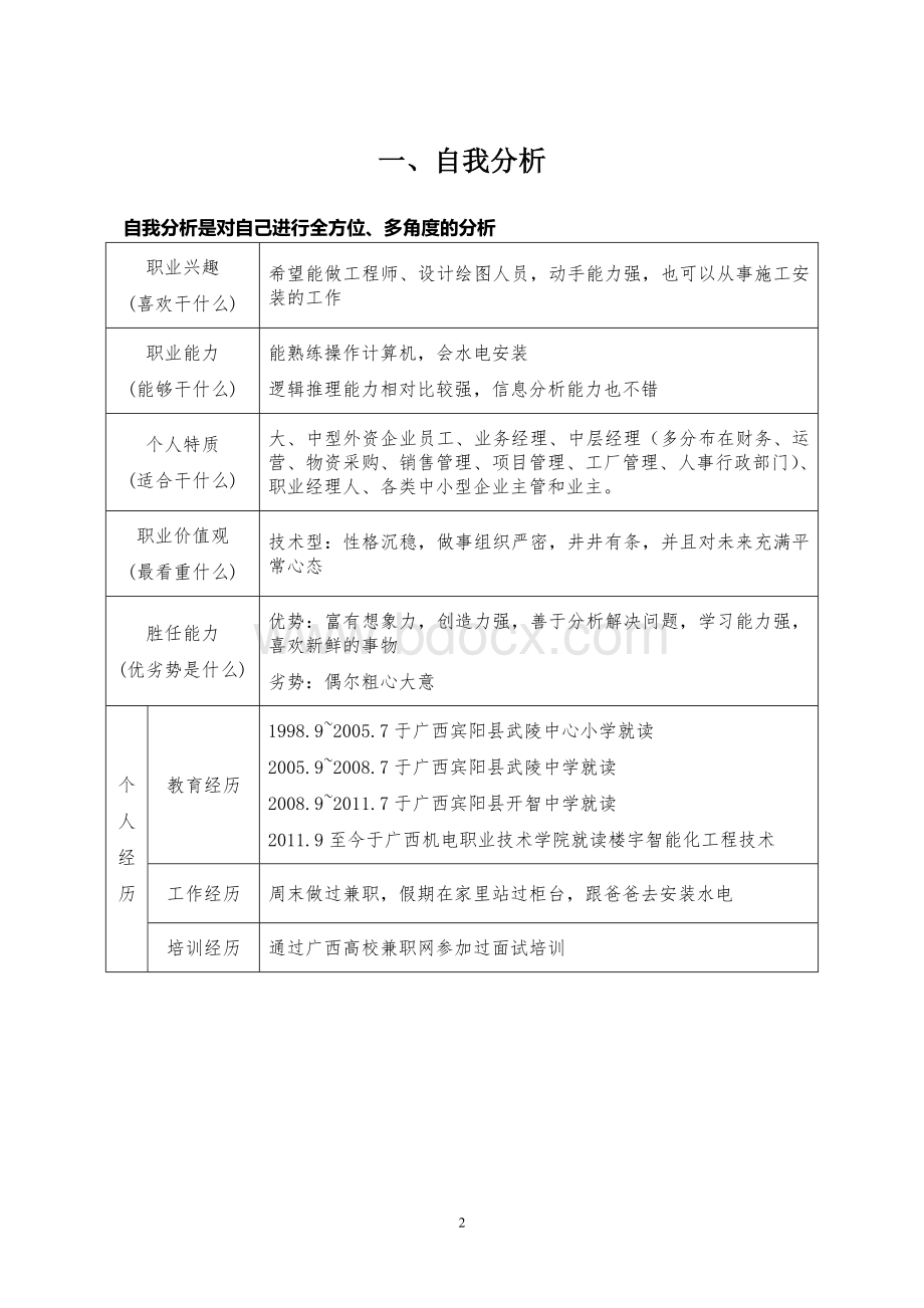 职业生涯规划书版本1(表格).doc_第2页