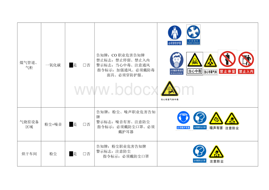 职业病危害因素警示标示汇总表.doc_第2页