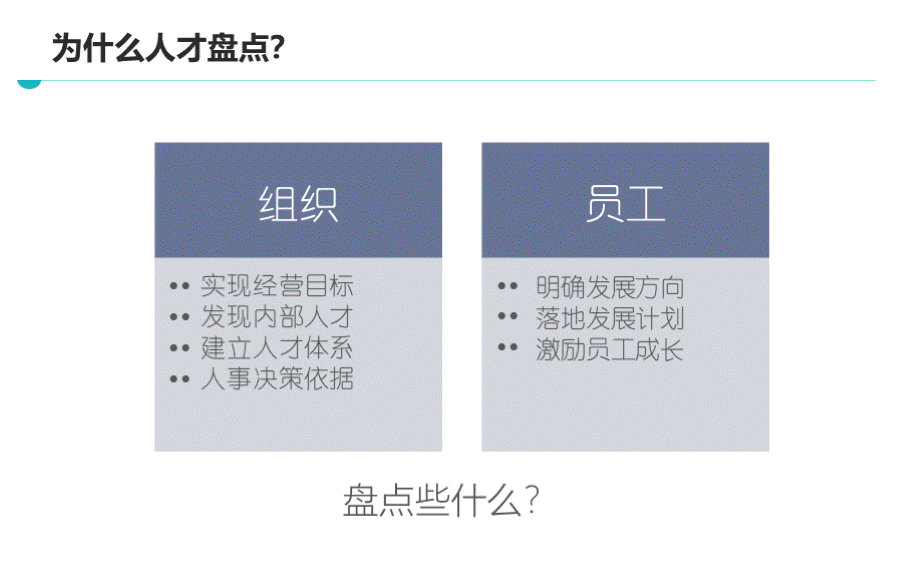 人才盘点综述-培训课件.pptx_第3页