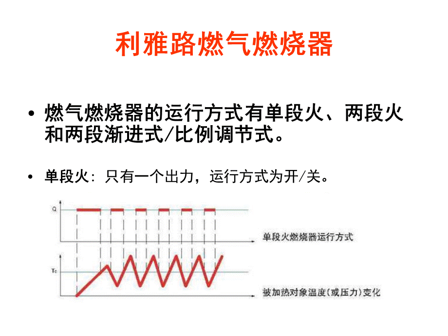 燃气燃烧器培训教材PPT课件下载推荐.ppt_第3页