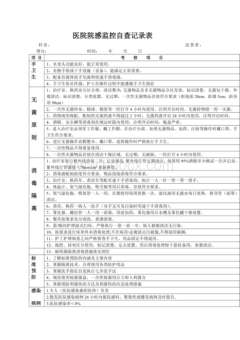 医院院感监控自查记录表Word格式文档下载.doc