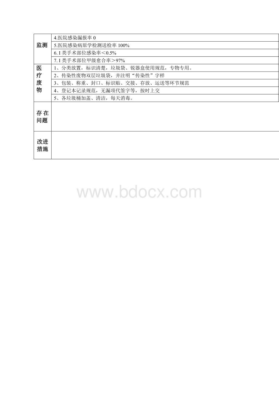 医院院感监控自查记录表.doc_第2页