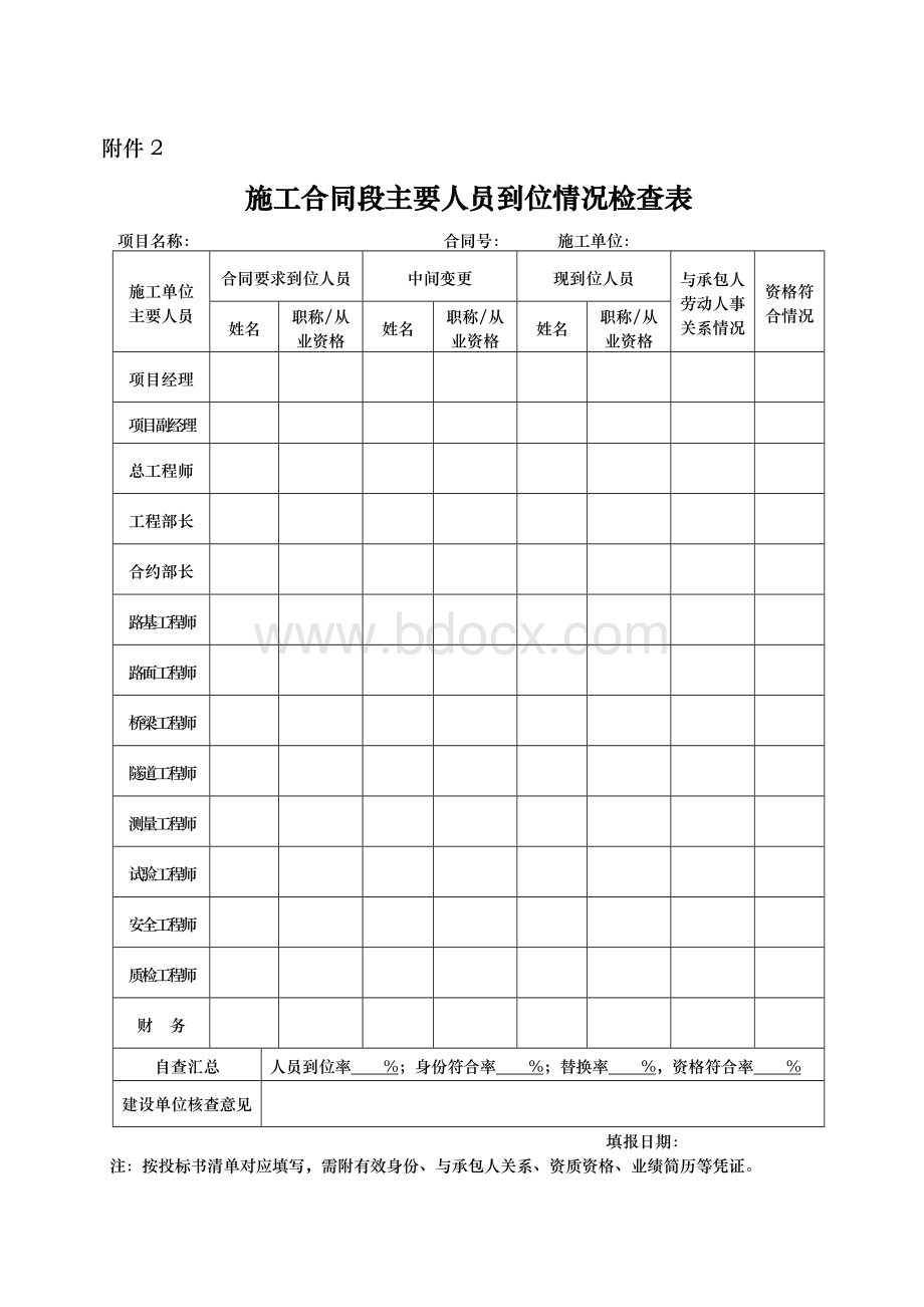 广东省高速公路工程质量安全综合检查办法附件-2.doc_第2页