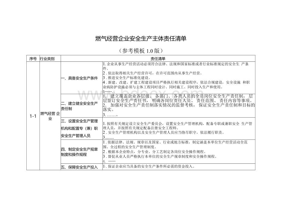 燃气经营企业安全生产主体责任清单文档格式.docx_第1页