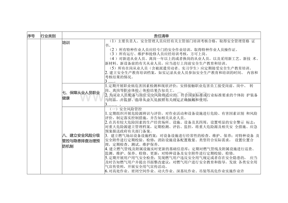 燃气经营企业安全生产主体责任清单文档格式.docx_第3页