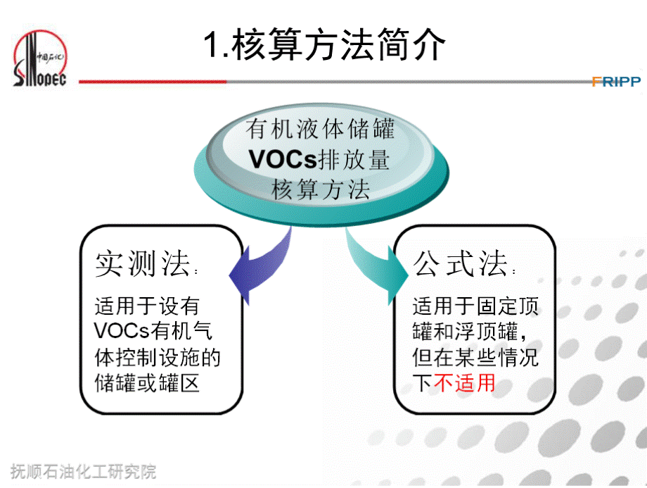 有机液体储罐VOCs排放量核算办法PPT文档格式.pptx_第3页