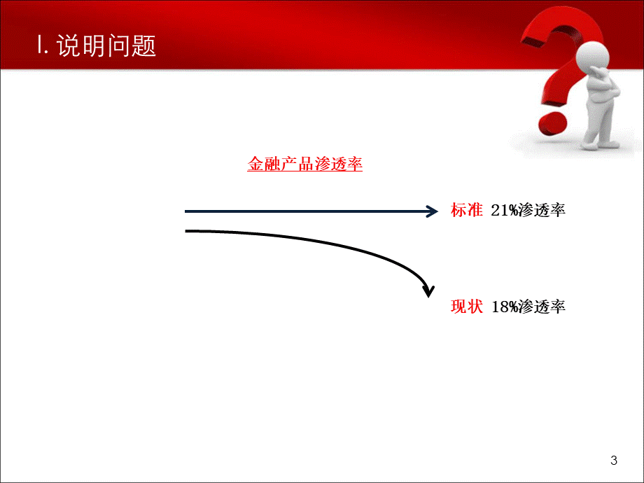 提高金融产品渗透率邹雯xx汽车2013年改善年会资料PPT文档格式.ppt_第3页