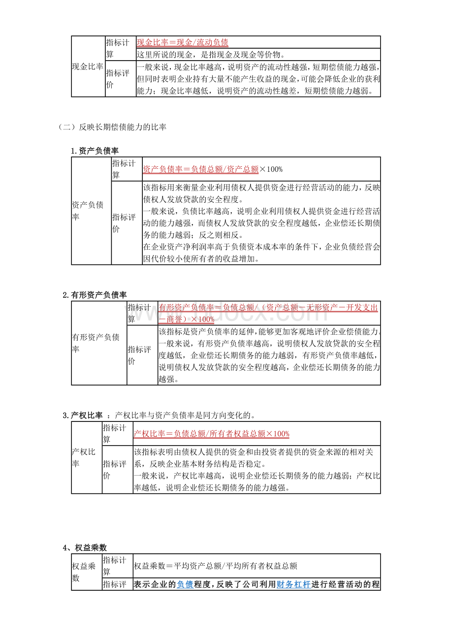 财务分析常用指标及评价.doc_第2页