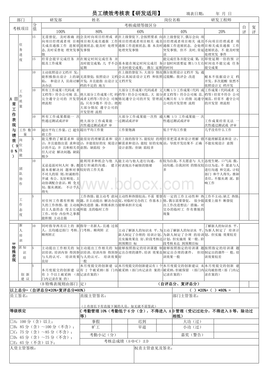 员工绩效考核表-研发工程师文档格式.docx_第1页