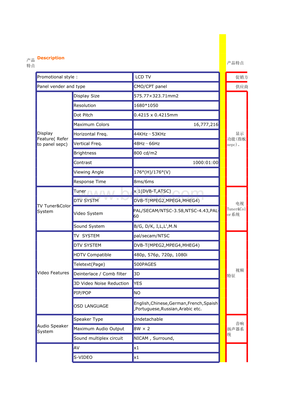 LED-LCD-液晶电视-液晶显示器-英文规格书-范例-范文.xls_第3页