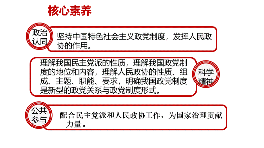 统编版高中政治《中国共产党领导的多党合作和政治协商制度》优秀PPT课件1.pptx_第3页