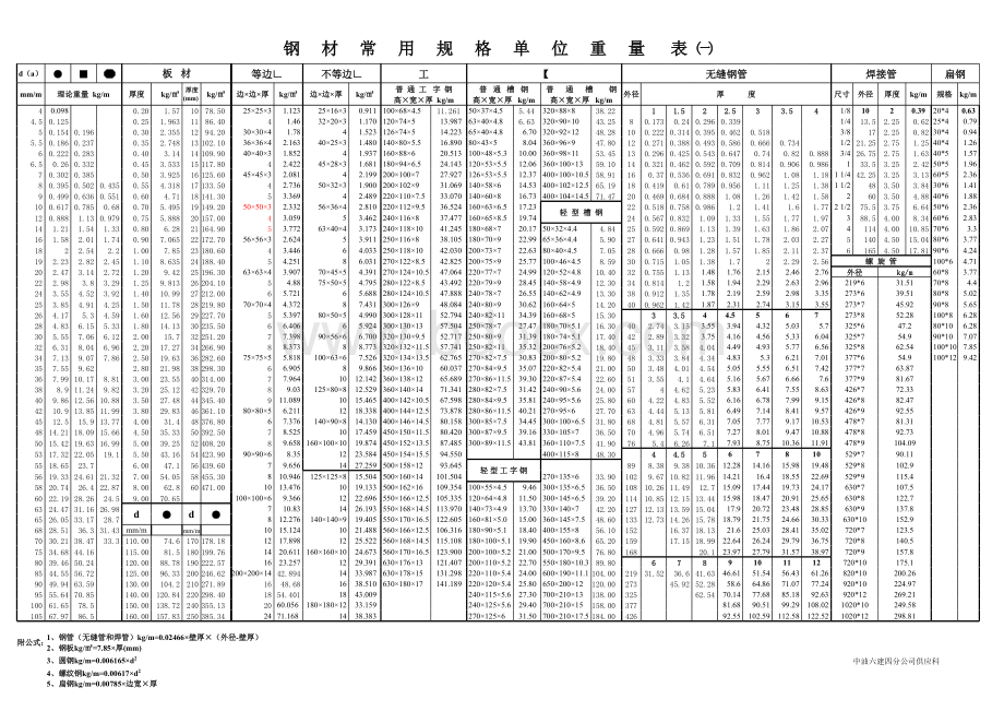 钢材常用规格单位重量表.xls