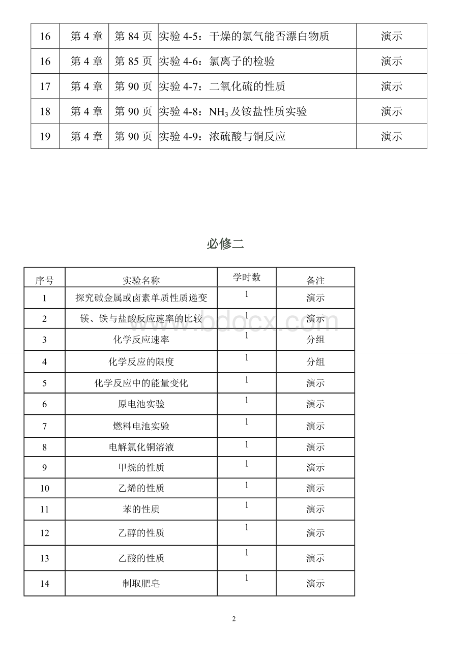 (完整版)高中化学实验教学进度表.doc_第2页