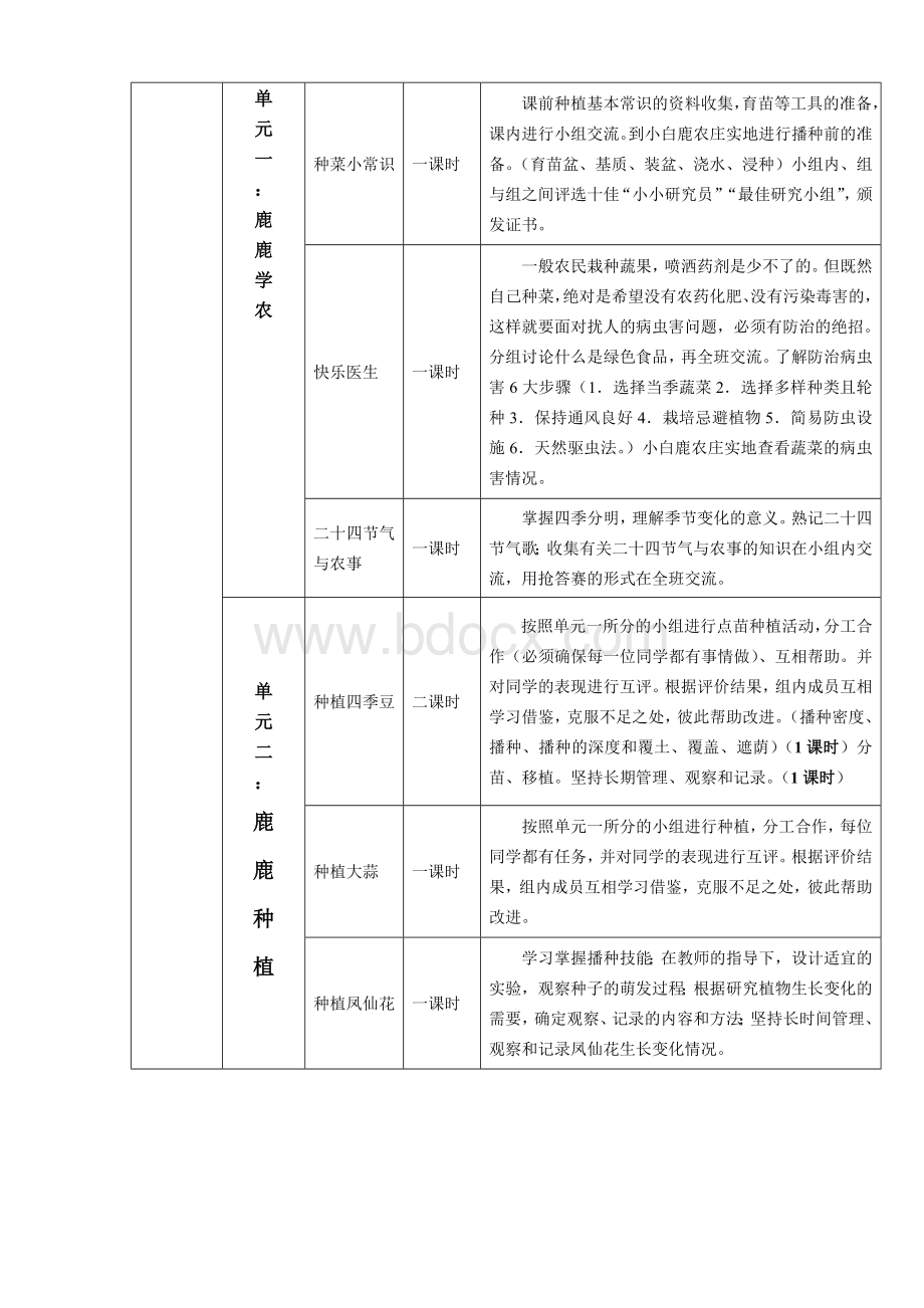 校园农场教案校本课程.doc_第2页