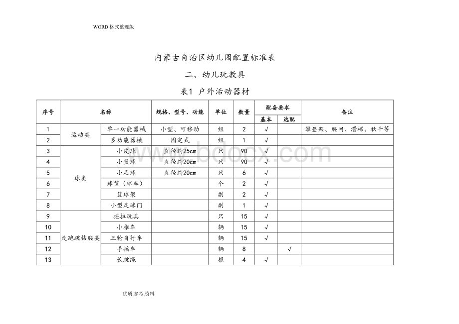 内蒙古自治区幼儿园.配置标准表Word格式.doc_第1页