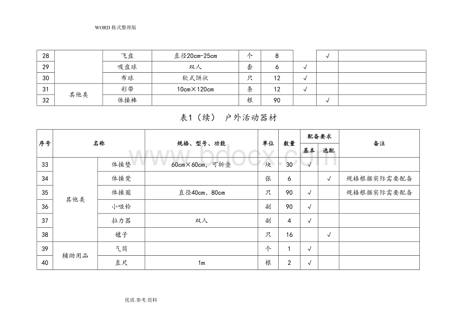 内蒙古自治区幼儿园.配置标准表Word格式.doc_第3页