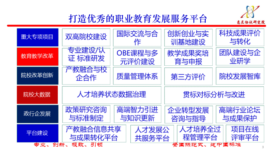 教学成果奖的培育、申报与评选.pptx_第3页