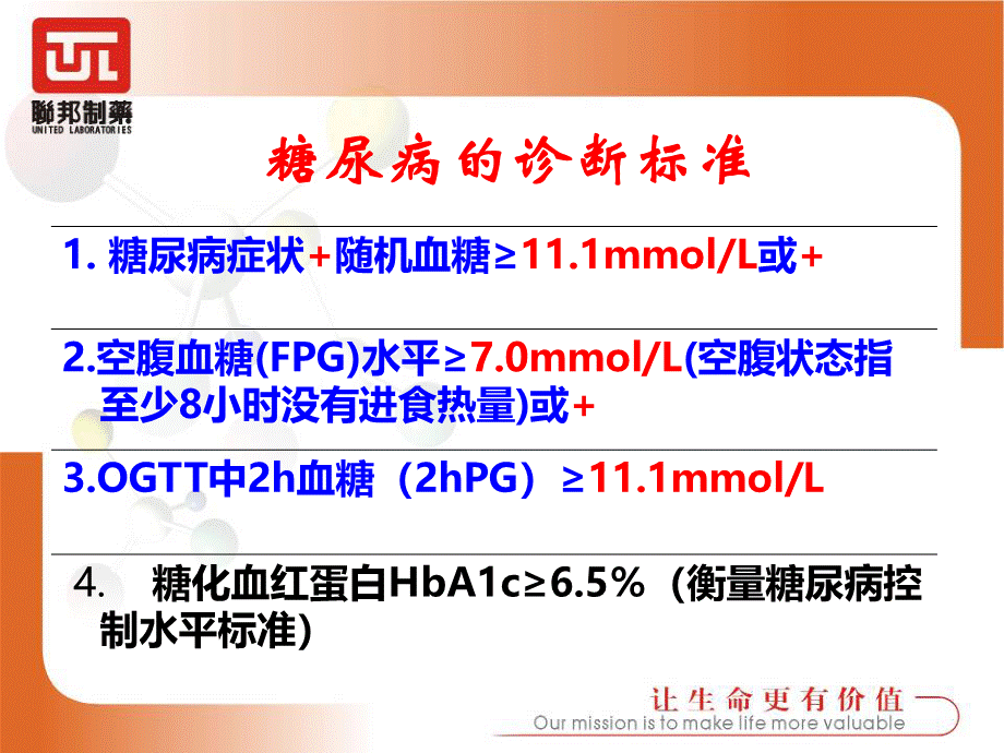 联邦制药胰岛素系列产品优质PPT.ppt_第3页