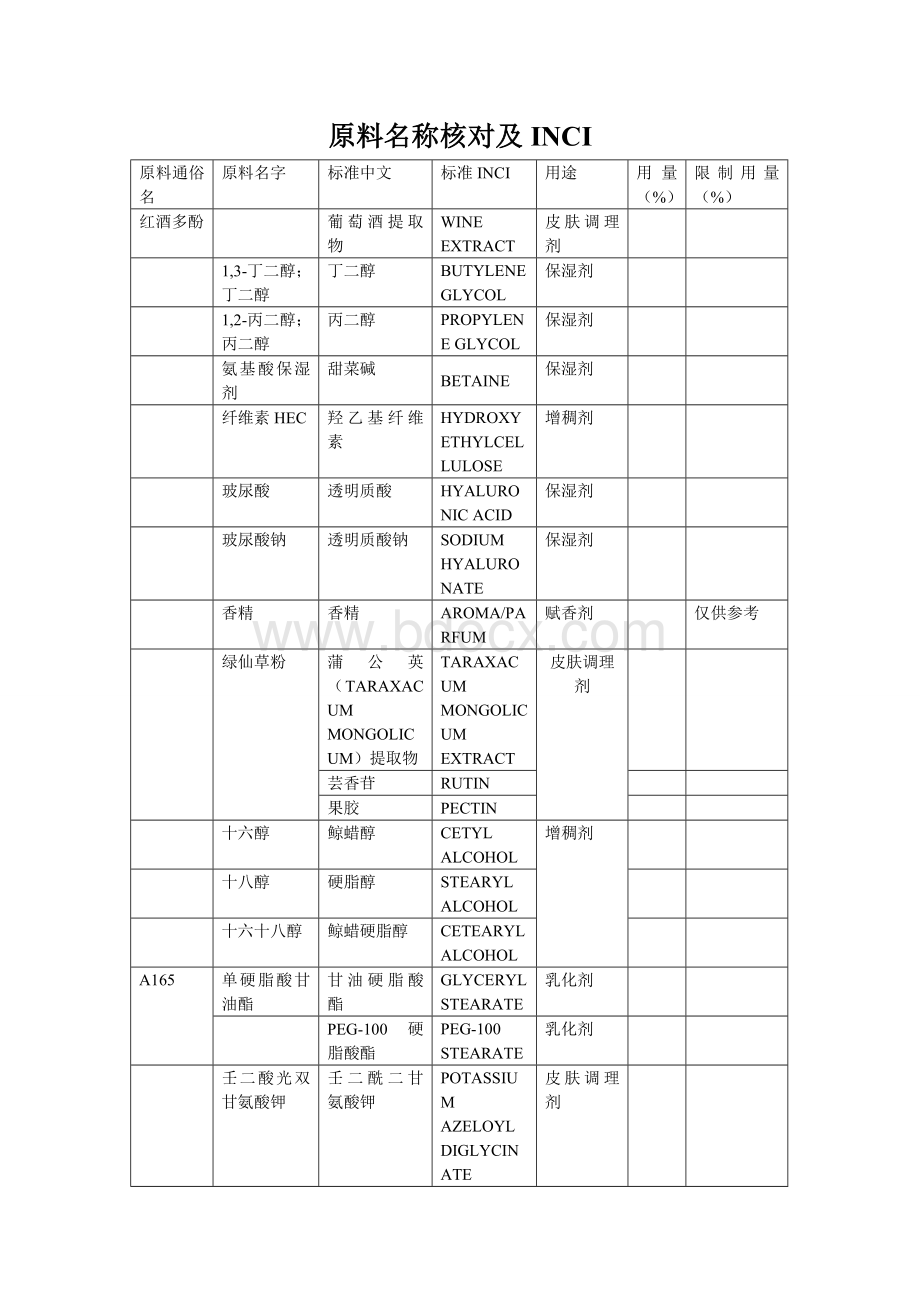 化妆品原料名称对照及用途.doc