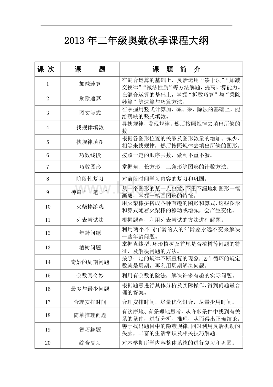 小学各年级奥数大纲--.docx