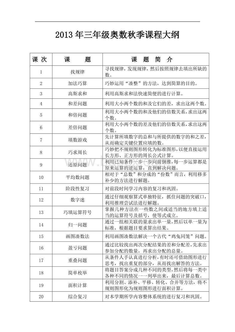 小学各年级奥数大纲--.docx_第2页