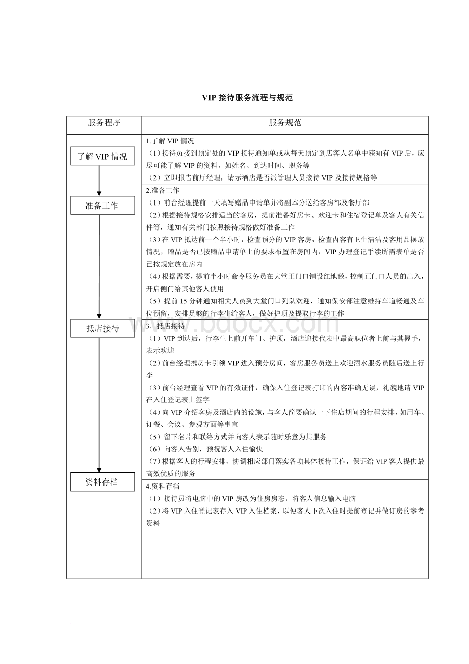 前台接待服务流程与规范Word格式.doc_第2页