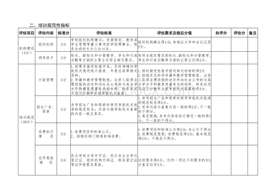 附件3 江苏省民办职业培训机构检查评估表..doc_第2页