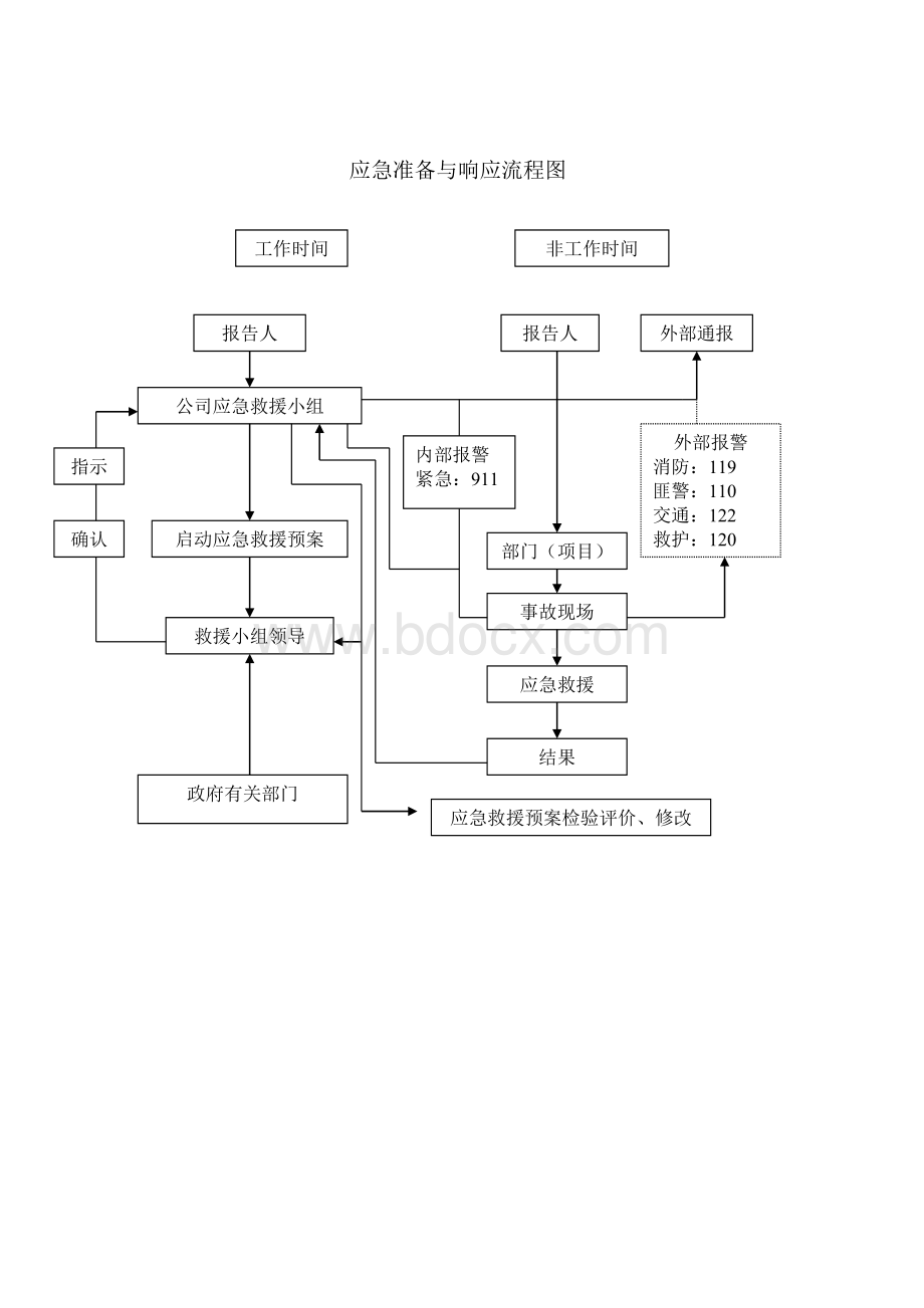 液氨泄漏应急预案演练记录.doc_第2页