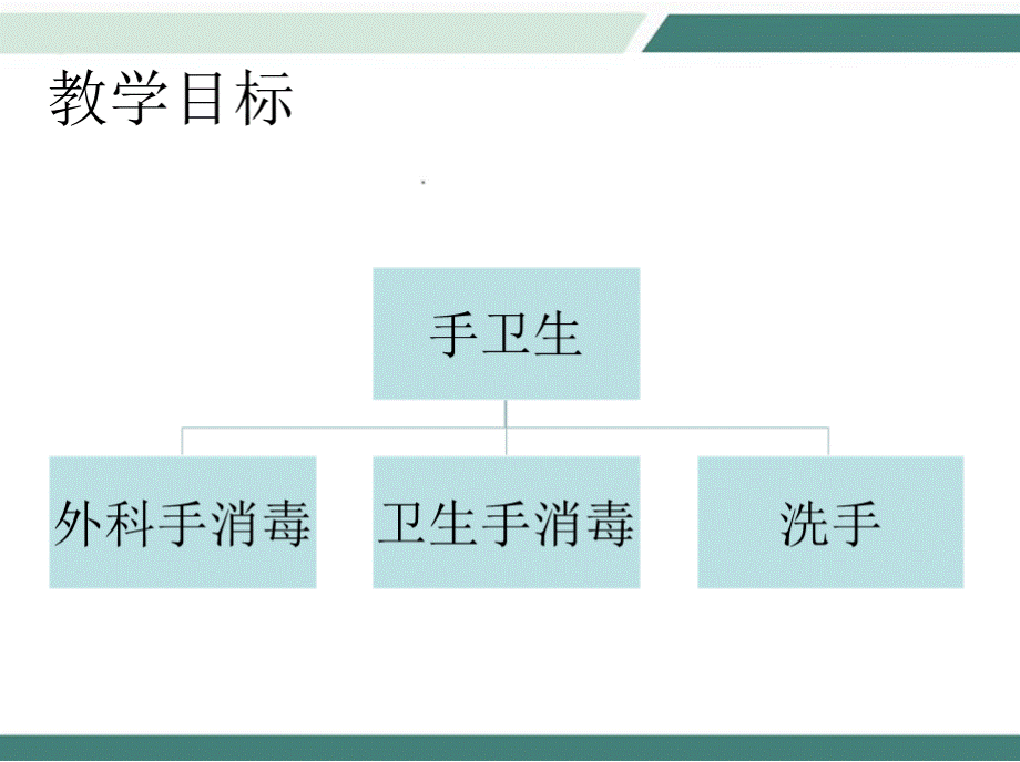 手术室讲课-手卫生PPT格式课件下载.pptx_第3页