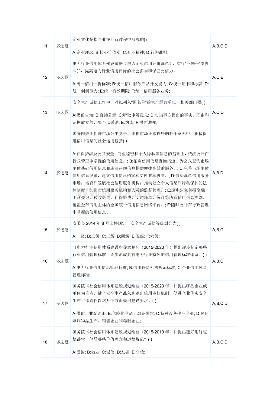 “信用电力”网络知识竞赛题目答案-信用文化-完整版Word文档格式.docx_第2页