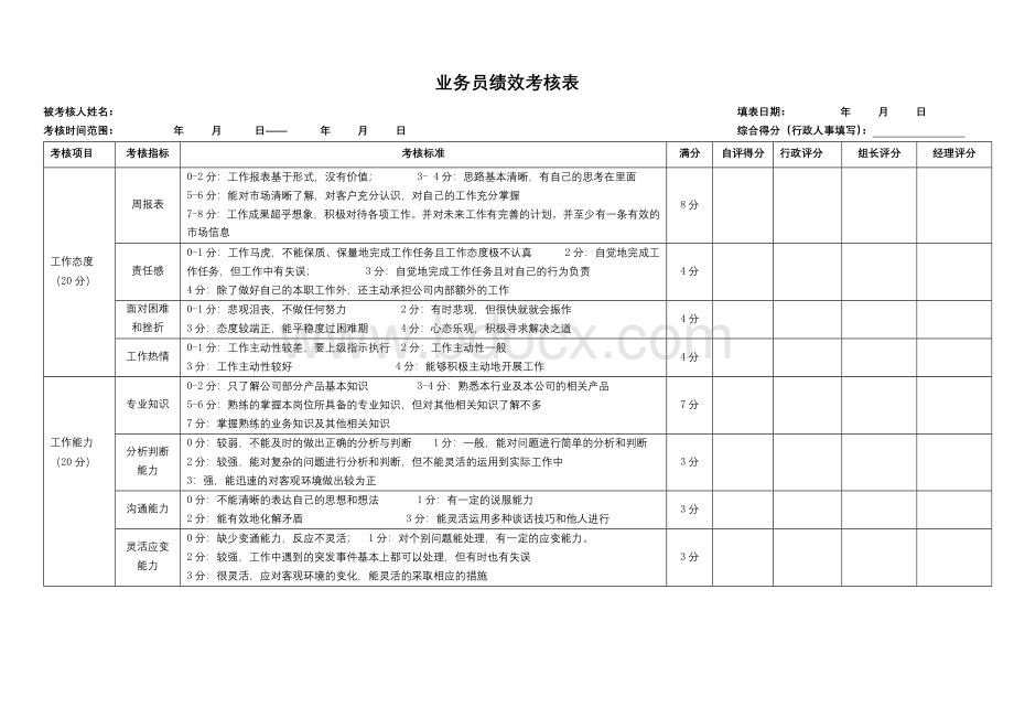 业务员绩效考核表.docx_第1页