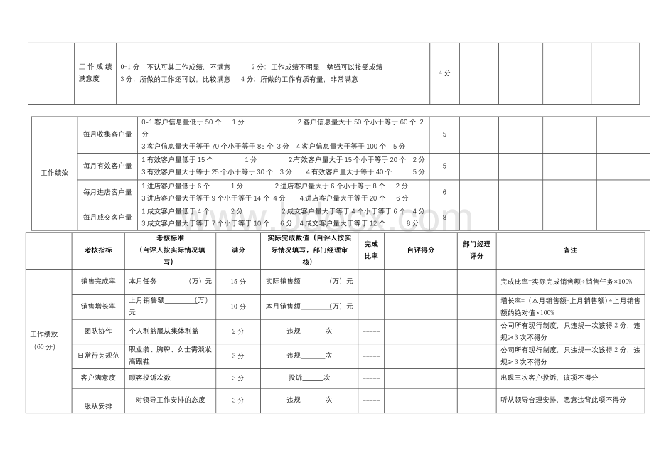 业务员绩效考核表.docx_第2页