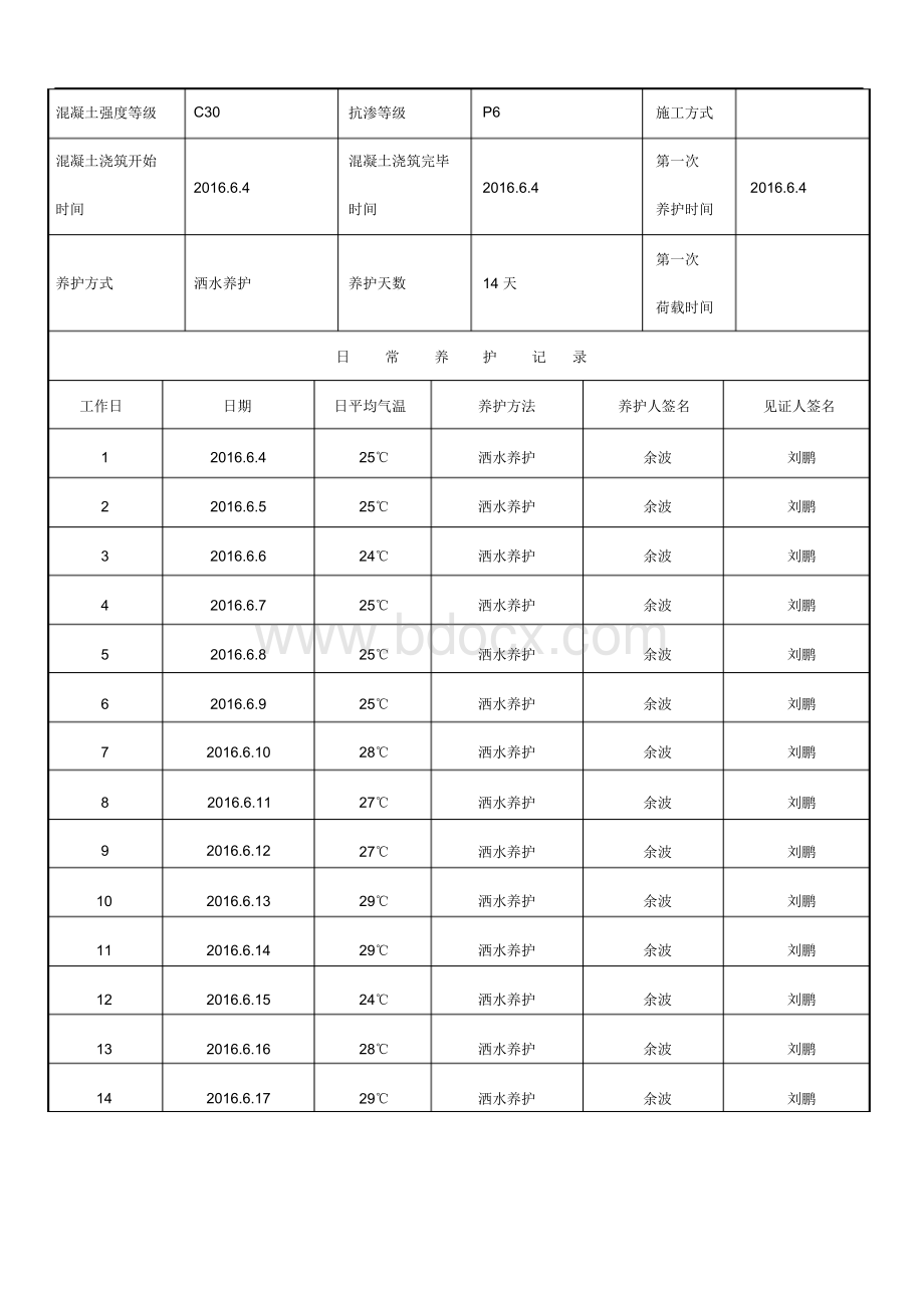 混凝土养护记录表Word文档格式.docx_第3页