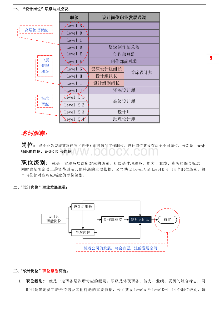 设计岗位薪资定级标准与考核方案Word文档下载推荐.doc_第2页