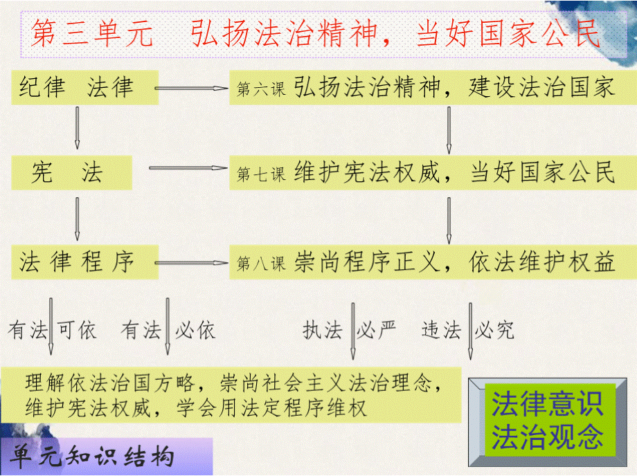 第六课弘扬法治精神建设法治国家优质PPT.pptx_第2页