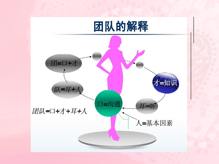 高效的护理团队建设PPT课件下载推荐.ppt_第2页