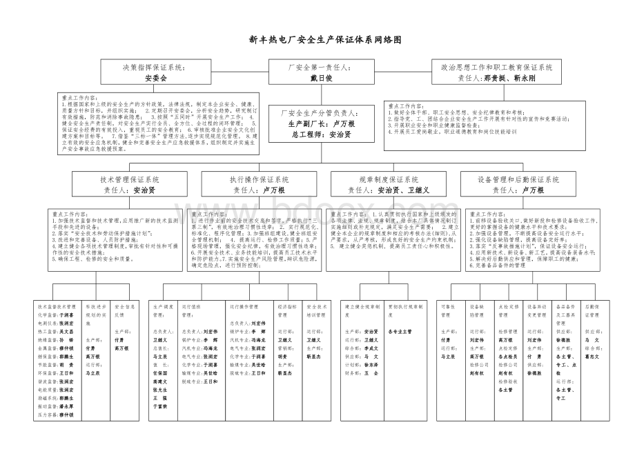 电厂安全保障体系.doc