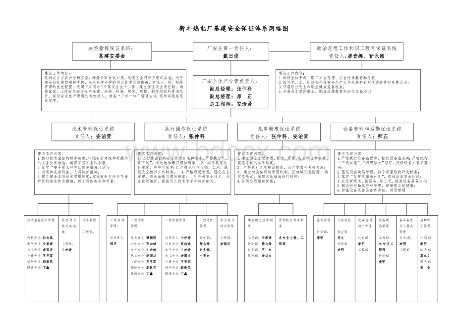 电厂安全保障体系.doc_第2页