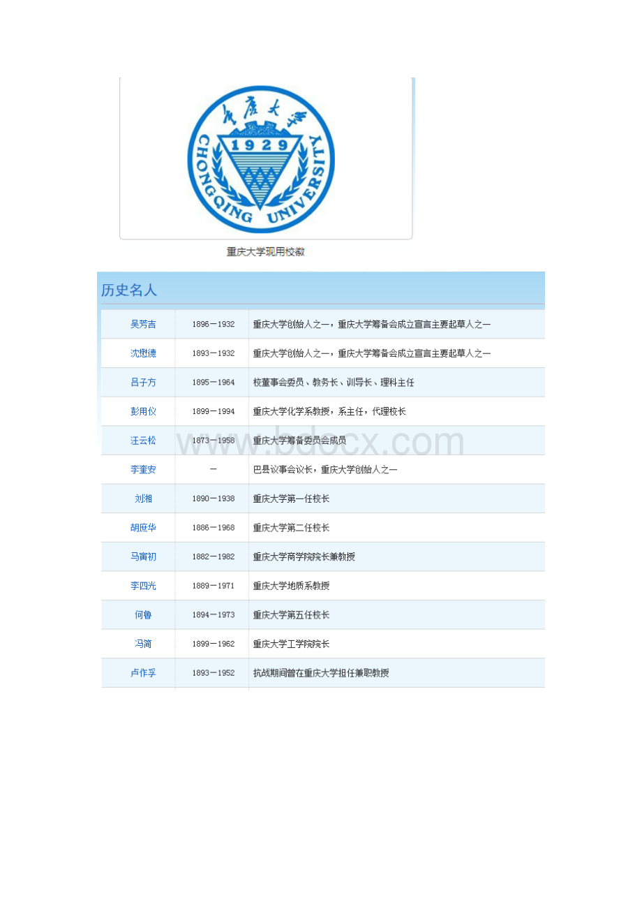 重庆大学校史Word下载.docx_第3页