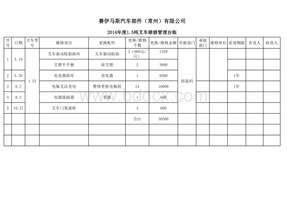 叉车维修管理台账表格文件下载.xls_第1页