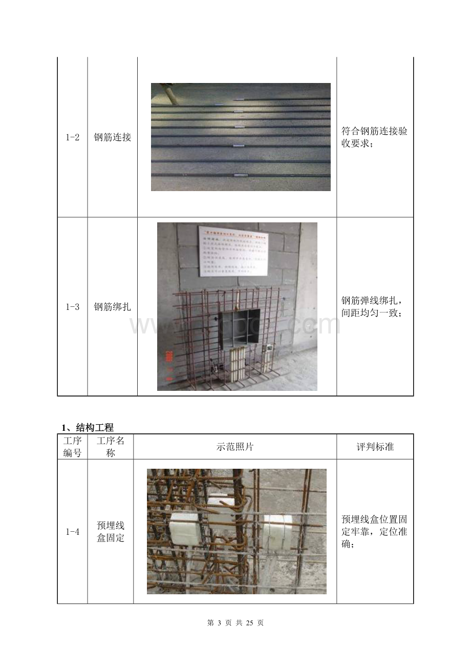 工程样板引路实施方案Word文件下载.doc_第3页