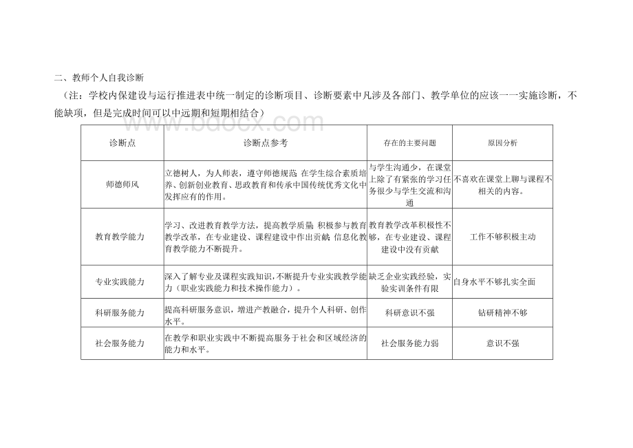 高校教师自我诊断报告.docx_第2页