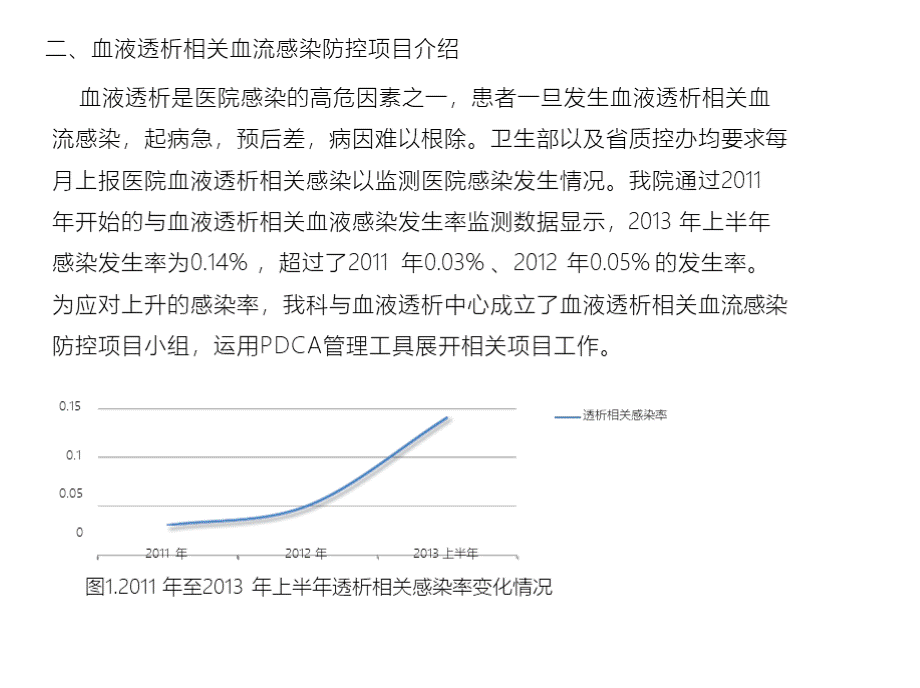 血透室持续质量改进项目.pptx_第3页