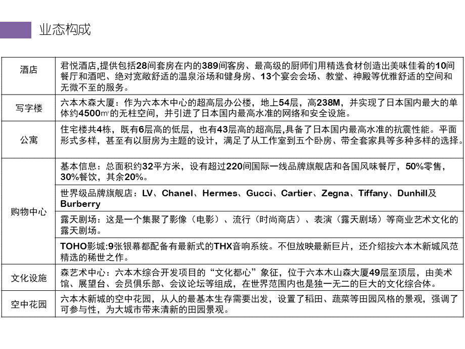 整理-东京六本木新城PPT文档格式.pptx_第3页