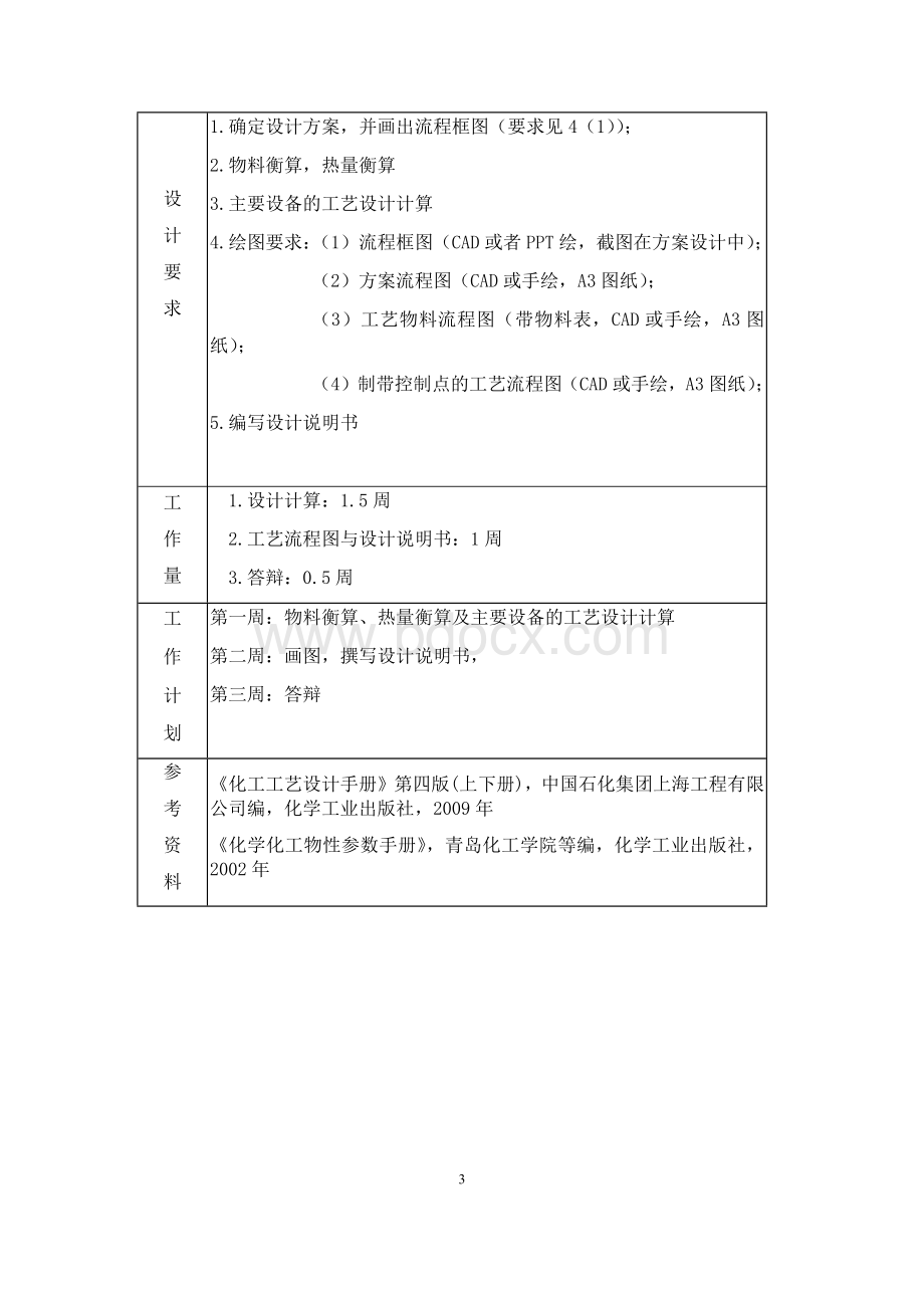 年产45万吨丙烯腈合成工段工艺设计.docx_第3页