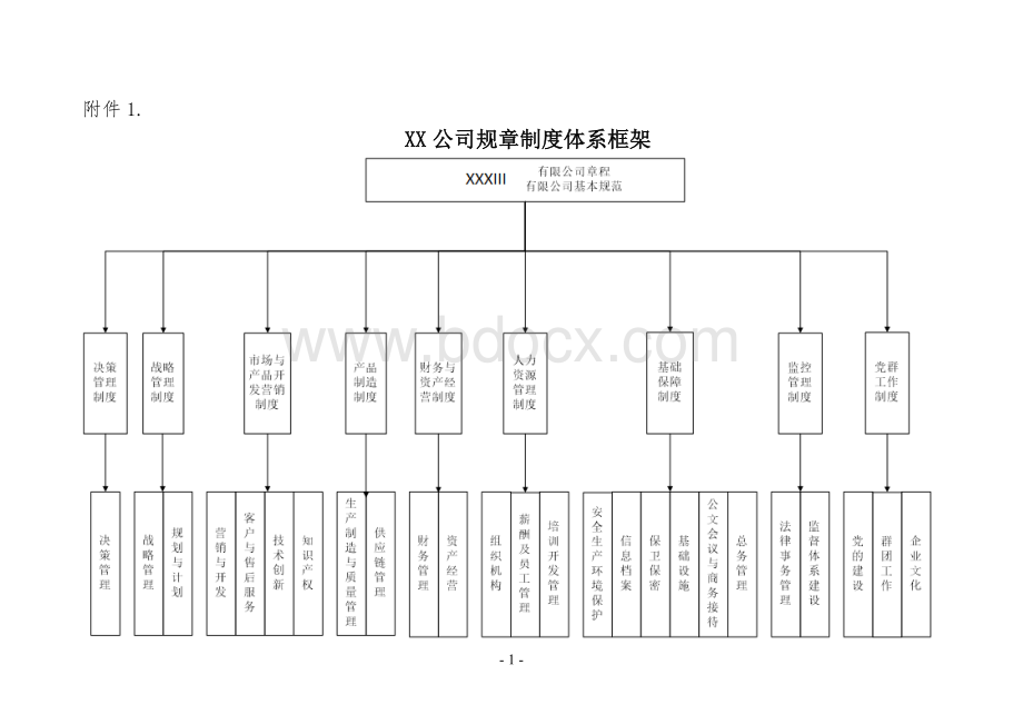 公司规章制度体系框架.doc