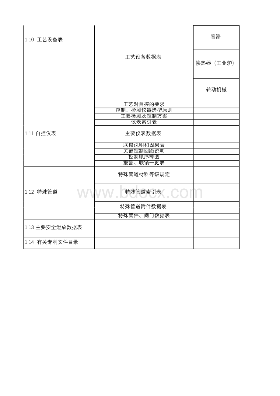 工艺包审查.xlsx_第3页