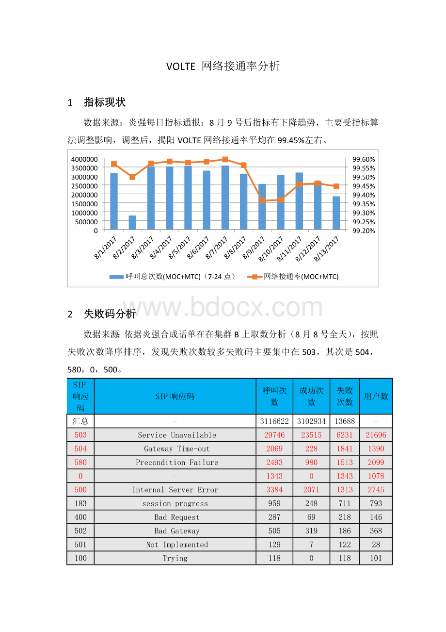 VOLTE网络接通率主要错误码分析V1..docx