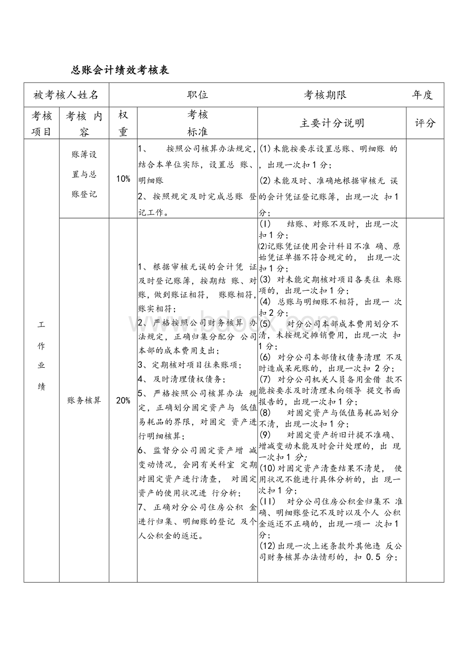 总账会计绩效考核表Word文件下载.docx